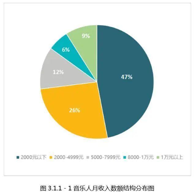 月收入超過50萬元，酷狗音樂人如何改寫音樂人命運(yùn)？