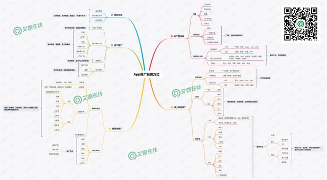 app推廣怎么做？史上最全App推廣獲客方式