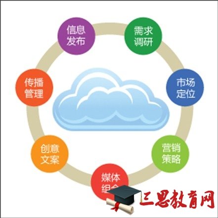 企業(yè)營(yíng)銷策劃方案范文（企業(yè)營(yíng)銷策劃方案范文3500字）