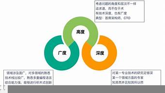 做企劃需要具備什么能力（做企劃需要會什么）