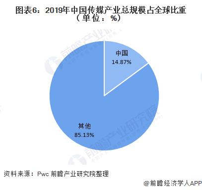 自媒體發(fā)展現(xiàn)狀與趨勢（自媒體發(fā)展現(xiàn)狀與趨勢開題報告）