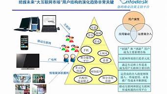 營(yíng)銷與策劃專業(yè)發(fā)展前景