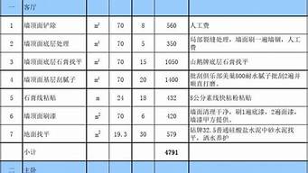 裝修全包報(bào)價(jià)明細(xì)表2020