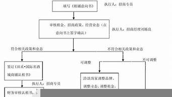 項目簽約儀式流程（項目簽約儀式流程主持詞）