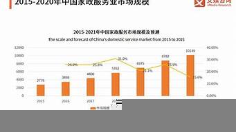 中國企業(yè)現(xiàn)狀分析（中國企業(yè)現(xiàn)狀分析論文）