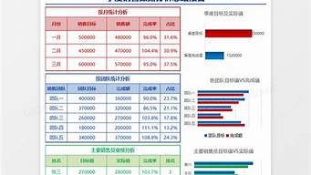 銷售數(shù)據(jù)總結(jié)分析報(bào)告（銷售數(shù)據(jù)分析主要分析什么）