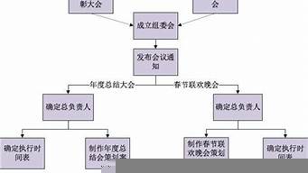 小型年會策劃方案流程