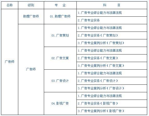 助理策劃師資格證（助理策劃師資格證考試報名）