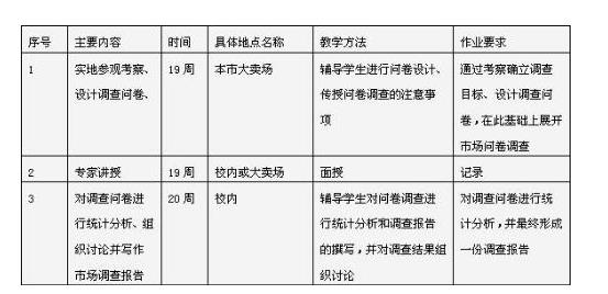 寫一份簡單的市場調(diào)查報(bào)告（市場調(diào)查報(bào)告）