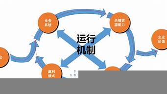 運(yùn)營(yíng)模式和商業(yè)模式的區(qū)別（運(yùn)營(yíng)模式跟商業(yè)模式的區(qū)別）