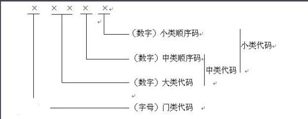 文化產(chǎn)業(yè)的類(lèi)別劃分（文化產(chǎn)業(yè)的類(lèi)別劃分為）