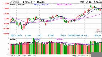 中國股市今日行情（中國股市行情走勢）