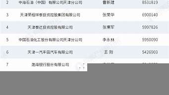 天津設(shè)計(jì)公司排名（天津設(shè)計(jì)公司排名榜）