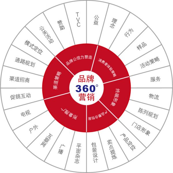 整合營銷的特點(diǎn)（整合營銷的特點(diǎn)和要求）