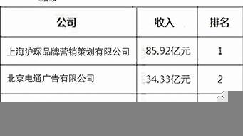 中國(guó)知名的品牌策劃人（中國(guó)知名的品牌策劃人是誰）