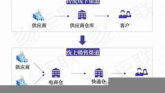 線下渠道合作方案（線下渠道合作方案怎么寫）