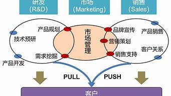 市場營銷與營銷策劃的區(qū)別（市場營銷與營銷策劃的區(qū)別有哪些）_1