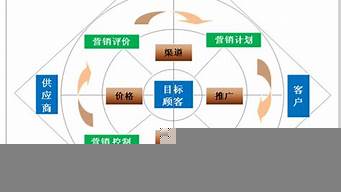 企業(yè)管理市場(chǎng)營(yíng)銷方向（企業(yè)管理市場(chǎng)營(yíng)銷方向的學(xué)校有哪些）