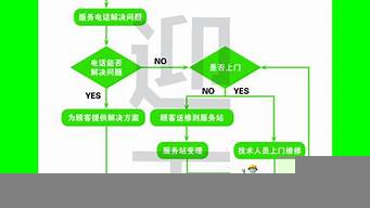 售后管理關鍵詞（售后管理環(huán)節(jié)包括）