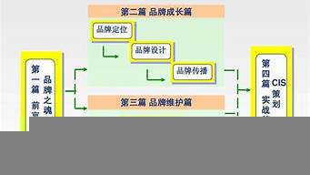 實(shí)施營(yíng)銷策略的意義