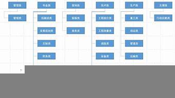 設(shè)計部職位級別（設(shè)計部職位級別怎么填）