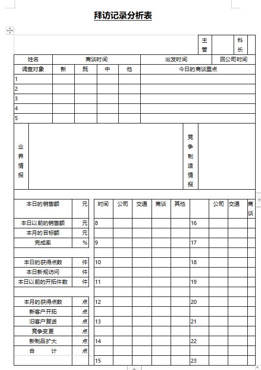 市場(chǎng)營銷需要哪些個(gè)人品質(zhì)（市場(chǎng)營銷需要哪些個(gè)人品質(zhì)要求）