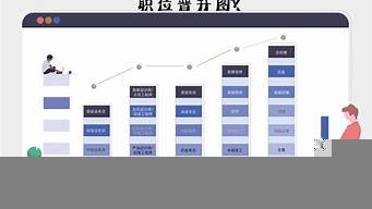 市場營銷有哪些職位（市場營銷有哪些職位工資高）