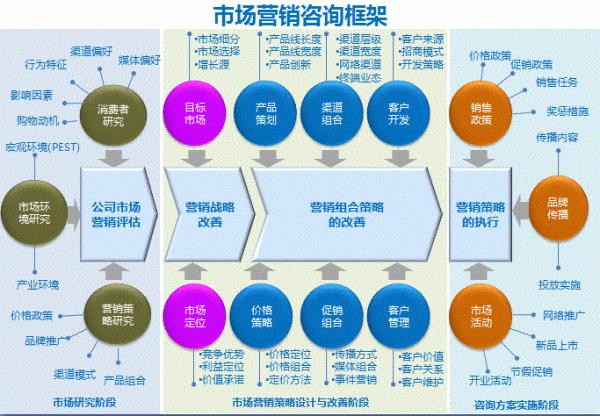 市場營銷案例150例（十大成功營銷策劃案例）