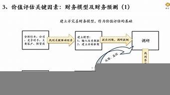 如何運營管理一家公司（如何運營管理一家公司）