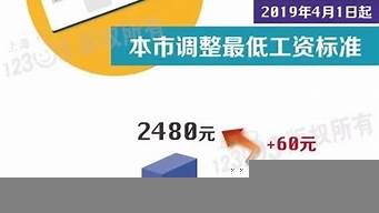 上海設(shè)計師工資最低多少（上海設(shè)計師工資最低多少錢一個月）