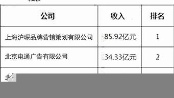 深圳新媒體公司排行榜（深圳做短視頻比較厲害的公司）