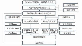 研究框架圖（研究框架圖用什么軟件）