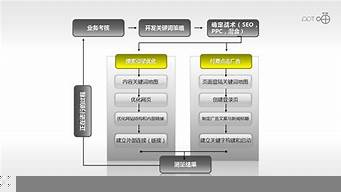 網(wǎng)絡(luò)營銷的主要策劃流程（網(wǎng)絡(luò)營銷的主要策劃流程包括）