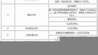 金融適合窮人去學(xué)嗎（金融銷售工資嚇人）