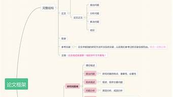 研究設(shè)計是什么（論文研究設(shè)計是什么）