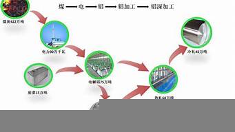 銷售流程的各個(gè)環(huán)節(jié)包括（銷售提升方案和措施）