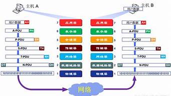 應(yīng)用層的數(shù)據(jù)單位是