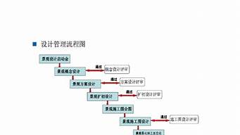 景觀設(shè)計裝修流程圖（景觀設(shè)計裝修流程圖解）