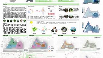 景觀設(shè)計師評審要求（景觀設(shè)計師評審要求高嗎）