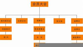 農(nóng)商會是個什么組織