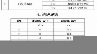 宜賓景觀設計收費標準（宜賓景觀設計收費標準表）