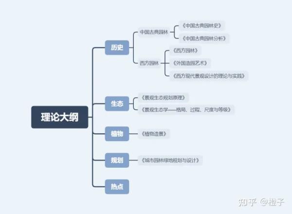 景觀設(shè)計(jì)抄繪（景觀設(shè)計(jì)抄繪感想）