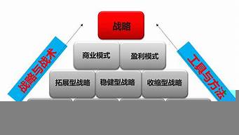 規(guī)劃要點(diǎn)（規(guī)劃要點(diǎn)是指什么）