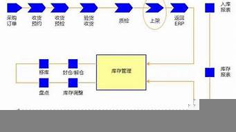 公司是怎么運(yùn)營的（電商公司是怎么運(yùn)營的）