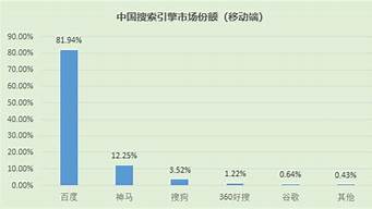 國(guó)內(nèi)搜索網(wǎng)站排名（國(guó)內(nèi)搜索網(wǎng)站排名榜）