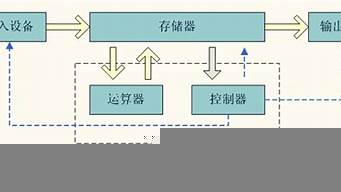 簡述設(shè)計的基本特征（舉例談談設(shè)計的基本特征）