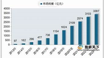 市場(chǎng)營(yíng)銷以后出來(lái)從事什么工作（市場(chǎng)營(yíng)銷以后出來(lái)從事什么工作好）