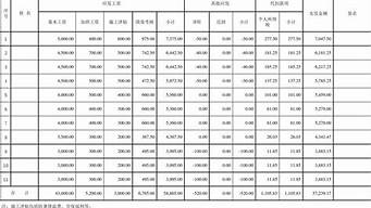 建筑設(shè)計(jì)工資一般多少（女生學(xué)建筑設(shè)計(jì)好嗎）