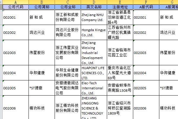 杭州濱江上市公司全部名單（杭州濱江上市企業(yè)有多少）