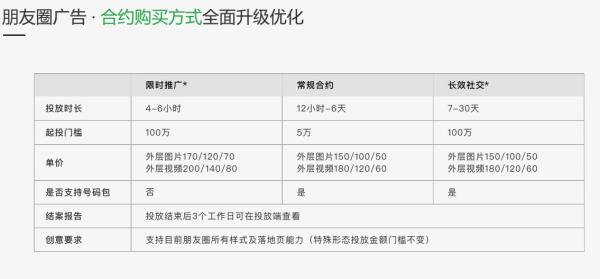 公眾號推廣費用一般多少（微信小程序怎么制作自己的程序）